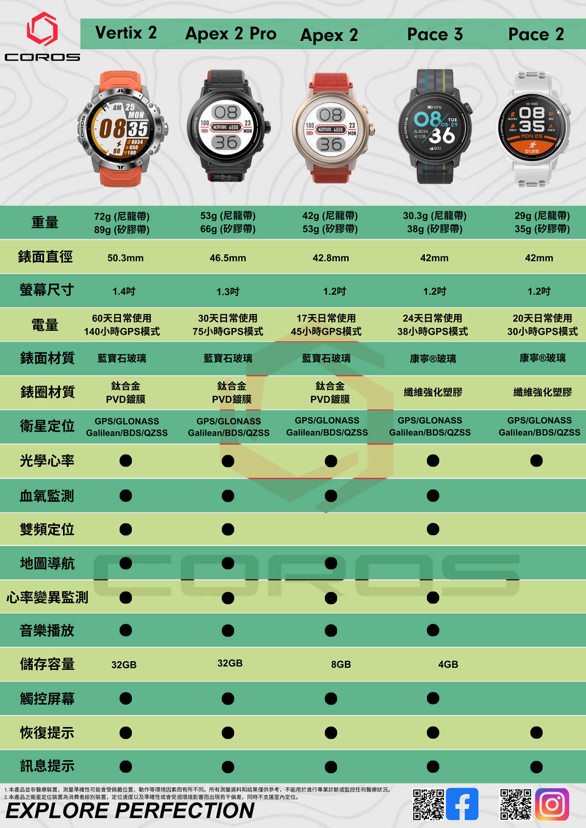 COROS PACE GPS Sport Smart Watch Fortress