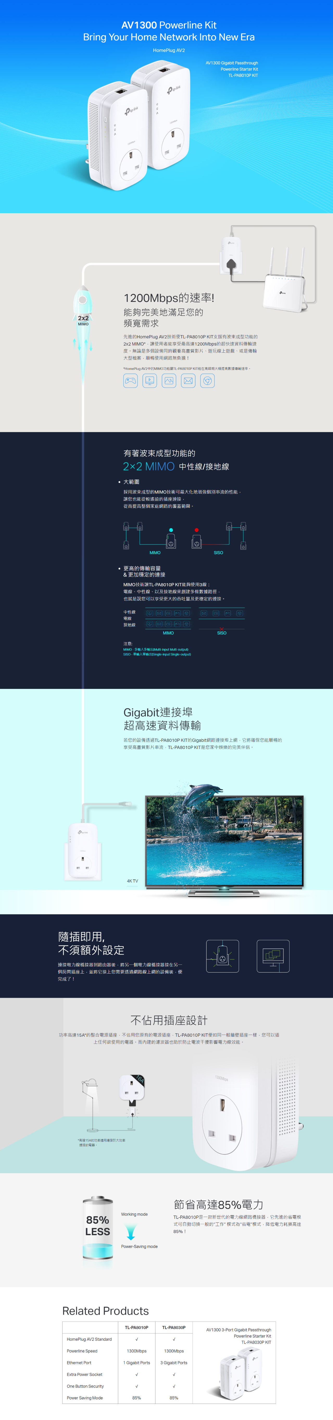 TP-Link TL-PA8010P-KIT AV1300 Gigabit HomePlug Kit 電力網絡套裝| Fortress 豐澤