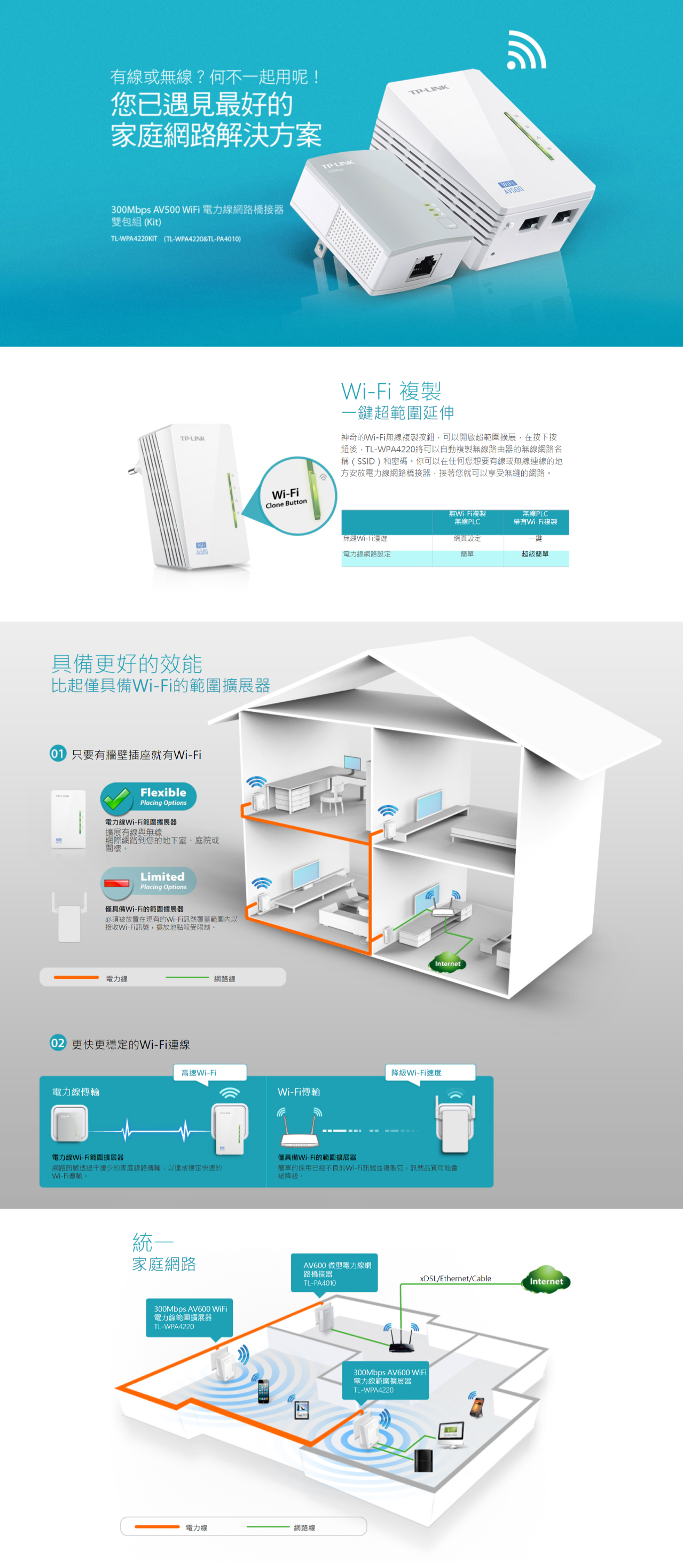 Wi Fi Tp 4220 Kit Tp 4220 Kit